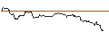 Intraday chart for OPEN END TURBO PUT-OPTIONSSCHEIN MIT SL - TESLA