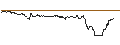Intraday chart for SG/CALL/ÖSTERREICHISCHE POST/35/0.1/20.09.24