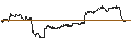Grafico intraday di UNLIMITED TURBO BULL - NORWEGIAN CRUISE LINE