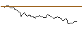 Intraday chart for BANK VONTOBEL/CALL/PUMA/56/0.1/20.12.24