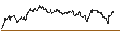 Intraday Chart für MINI FUTURE SHORT - FAGRON