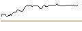 Intraday Chart für PUT/KINNEVIK AB `B`/97.85/1.2264/20.09.24