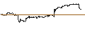 Intraday Chart für MINI FUTURE LONG - CARNIVAL