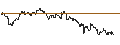 Intraday chart for OPEN END TURBO PUT-OPTIONSSCHEIN MIT SL - HEXAGON B