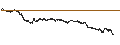 Intraday Chart für UNLIMITED TURBO BULL - IPSOS