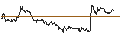 Intraday Chart für SG/PUT/MÜNCHENER RÜCK/400/0.1/21.03.25