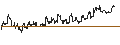 Intraday Chart für FAKTOR-OPTIONSSCHEIN - OLD DOMINION FREIGHT LINE