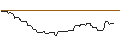 Intraday Chart für UNICREDIT BANK/CALL/GERRESHEIMER/130/0.1/18.12.24