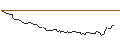Intraday Chart für MINI FUTURE LONG - SEMH HLDG