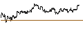 Gráfico intradía de UNLIMITED TURBO LONG - BLACKROCK