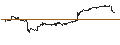 Gráfico intradía de BEST UNLIMITED TURBO LONG CERTIFICATE - CARNIVAL
