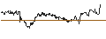 Intraday-grafiek van TURBO UNLIMITED LONG- OPTIONSSCHEIN OHNE STOPP-LOSS-LEVEL - COLOPLAST B