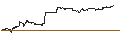 Gráfico intradía de UNLIMITED TURBO SHORT - BALL CORP