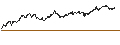 Intraday Chart für UNLIMITED TURBO SHORT - UBISOFT ENTERTAINMENT