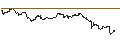 Grafico intraday di BNP/CALL/RALPH LAUREN `A`/150/0.1/17.01.25