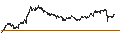 Grafico intraday di UNLIMITED TURBO BEAR - VEOLIA ENVIRONNEMENT