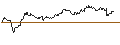 Intraday Chart für CAPPED BONUSZERTIFIKAT - CATERPILLAR