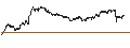 Intraday Chart für UNLIMITED TURBO BEAR - VEOLIA ENVIRONNEMENT