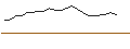 Intraday Chart für JP MORGAN/CALL/CLOUDFLARE A/85/0.1/16.08.24