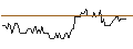 Intraday Chart für BANK VONTOBEL/CALL/HUGO BOSS/78/0.1/20.12.24