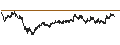 Intraday Chart für BANK VONTOBEL/CALL/ENEL/6.4/0.1/19.06.25