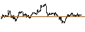 Intraday Chart für BANK VONTOBEL/CALL/GOLD/2200/0.001/20.12.24