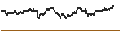 Intraday Chart für UNLIMITED TURBO BEAR - VALÉO