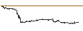 Gráfico intradía de CONSTANT LEVERAGE LONG - THALES