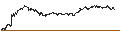 Gráfico intradía de CONSTANT LEVERAGE LONG - ARGENX SE