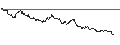 Intraday Chart für SG/PUT/CLOUDFLARE A/70/0.1/21.03.25
