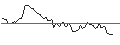 Intraday Chart für BANK VONTOBEL/PUT/SWISS RE/96/0.1/20.12.24