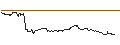 Gráfico intradía de CAPPED BONUSZERTIFIKAT - SIXT SE