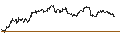 Intraday Chart für BEST UNLIMITED TURBO LONG CERTIFICATE - HILTON WORLDWIDE