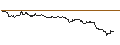 Intraday chart for OPEN END TURBO PUT-OPTIONSSCHEIN MIT SL - SERVICENOW