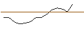 Intraday Chart für JP MORGAN/CALL/HALOZYME THERAPEUTICS/47.5/0.1/20.09.24