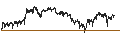 Intraday chart for BANK VONTOBEL/PUT/LVMH MOËT HENN. L. VUITTON/800/0.01/20.06.25