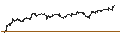 Intraday Chart für BANK VONTOBEL/CALL/MICROSOFT/460/0.5/20.09.24