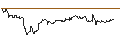 Intraday Chart für TURBO UNLIMITED LONG- OPTIONSSCHEIN OHNE STOPP-LOSS-LEVEL - BILFINGER SE