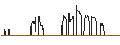 Intraday-grafiek van DZ BANK/PUT/SÜSS MICROTEC/30/0.1/20.12.24