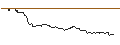 Intraday Chart für SG/CALL/CONTINENTAL/102/0.1/19.12.25