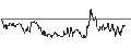 Intraday Chart für SG/CALL/NOVO-NORDISK B/1100/0.1/19.06.26