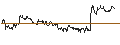 Intraday Chart für SG/PUT/MÜNCHENER RÜCK/600/0.01/20.09.24