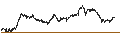 Intraday Chart für UNLIMITED TURBO BEAR - ARKEMA