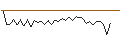 Intraday Chart für MORGAN STANLEY PLC/CALL/MASTERCARD A/700/0.1/21.03.25