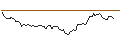 Intraday Chart für BANK VONTOBEL/CALL/FORD MOTOR/15.5/1/20.09.24