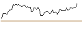 Intraday chart for BANK VONTOBEL/PUT/ABBOTT LABORATORIES/120/0.1/20.09.24