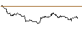 Intraday Chart für TURBO UNLIMITED SHORT- OPTIONSSCHEIN OHNE STOPP-LOSS-LEVEL - NASDAQ 100
