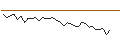 Intraday Chart für MORGAN STANLEY PLC/CALL/TRIP.COM GROUP ADRS/72/0.1/20.12.24