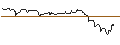 Intraday Chart für FAKTOR OPTIONSSCHEIN - HUNT (J.B.) TRANSPORT SVCS