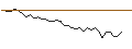 Grafico intraday di MORGAN STANLEY PLC/CALL/MANCHESTER UNITED/18/0.5/20.09.24